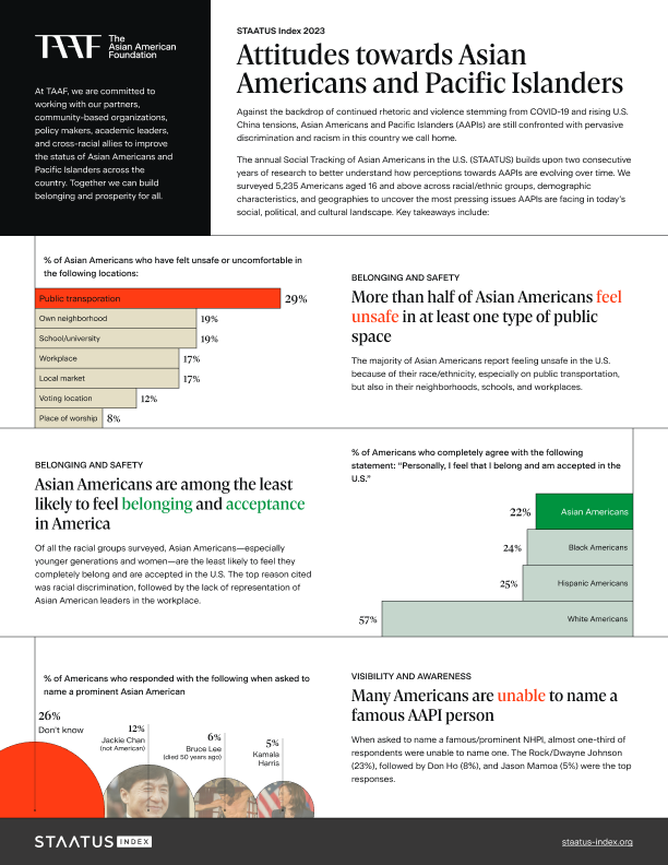 Infographic detail